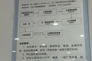 厦门市东莞入职体检流程